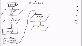 Modulus Operator كود مصري [upl. by Gillian306]