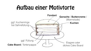 Motivtorten selber machen Anleitung Fondant Torte für Anfänger [upl. by Sidonie]