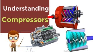 Understanding Compressors  Types of Compressors and their Working Explained [upl. by Wanonah]