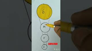 how to make solar system drawing Sun moon and mercury Venus Earth drawing 🌏🌕🇮🇳😅💯❤️ [upl. by Shellans]