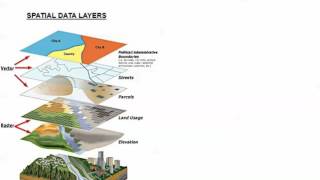 Introduction to GIS [upl. by Arela]