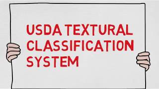 USDA textural classification system triangular [upl. by Sprage]