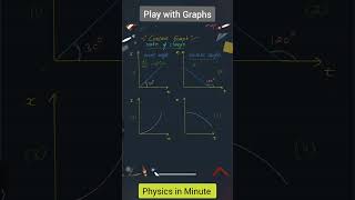 concavity convexity and point of inflexion play with graph physics shorts [upl. by Nedla]