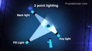 Frameforest Filmschool 3 point lighting [upl. by Aliel]