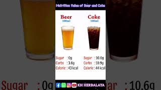 healthtips nutritiontips  Nutrition Value of Beer and Coke  beer coke beverages nutrition [upl. by Einna]