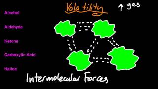 10113 Discuss the volatilitysolubility in water of compounds vs functional groups IB Chemistry SL [upl. by Jacie492]