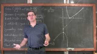 Summary of Curve Sketching Rational Function with Slant Asymptote Calculus 1 AB [upl. by Anialeh]