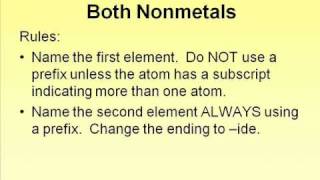 Inorganic Nomenclature [upl. by Ueihtam]