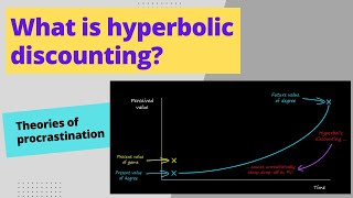 Hyperbolic Discounting [upl. by Eltsyrk914]