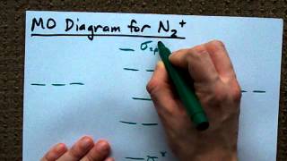 MO Diagram for N2 Molecular Orbital [upl. by Honan]