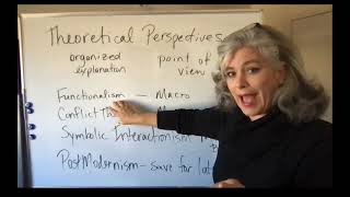 sociology week 2 lesson 4 theoretical perspective overview [upl. by Anom235]