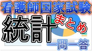 『統計』まとめ一問一答。第113看護師国家試験対応！！ [upl. by Airamzul]