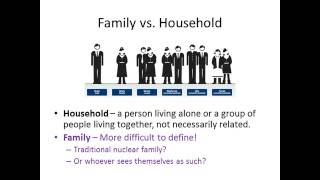 01 Couples the Domestic Division of Labour amp the Impact of Paid Work [upl. by Welsh]