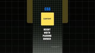 Box model in css  Css Series prat 8 codingin17 css shorts codingin17 [upl. by Debor]