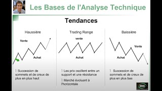 Formation Bourse Trading  Les bases de lAnalyse Technique [upl. by Hbahsur]