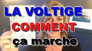 VOLTIGE AERIENNE Comment ça marche  2018 [upl. by Kalvn]