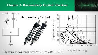 CH3 Harmonically Excited Vibration Part 2  Forced Damped System [upl. by Conlin]