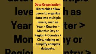 Power BI Hierarchies Explained How They Enhance Data Analysis I shorts powerbi [upl. by Enovad500]