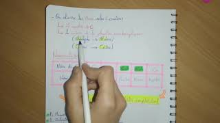 ✅ Biochimie Les Glucides Partie 1 LES OSES [upl. by Ohara7]