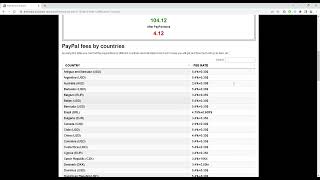 How to calculate PayPal fees [upl. by Ecilegna600]