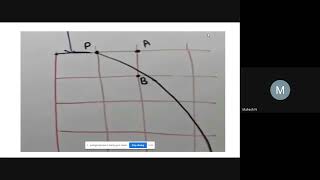 bresenham circle drawing problem [upl. by Elcarim962]