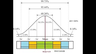 DELINEATION OF FORMAL REGION BY WEIGHTAGE INDEX METHOD USING MS EXCEL PLATFORM ENGLISH [upl. by Nyliram398]