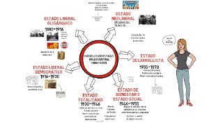 Modelos de Estado en Argentina en 3 minutos [upl. by Ailemap]