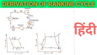 Efficiency of Rankine cycle Derivation Engineering And Poetry [upl. by Assennav]