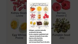 Benefits of collagenincrease collagen production skincare antiaging glowing [upl. by Henrique]