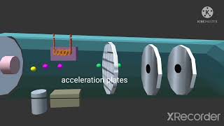 Mass spectrometer animation [upl. by Clotilde]