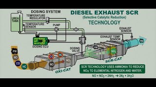 NOx Reduction Technologies I Part1 I NOx measurement methods  A comprehensive guide [upl. by Sharai]