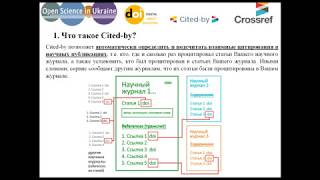 Инструкция по Citedby от Crossref [upl. by Knoll894]