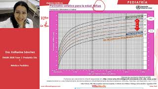 PEDIATRÍA  Crecimiento y Desarrollo  ENAM 2020 [upl. by Aika]