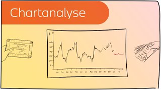 Chartanalyse für Börsenkurse in 3 Minuten erklärt [upl. by Eriha]