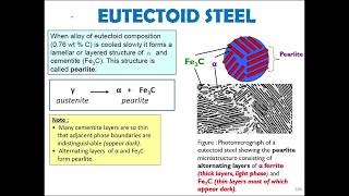 IronCarbon Phase Diagram  Creating  Steel  Cast Iron  hypoeutectoid  hypereutectoid [upl. by Annaer968]