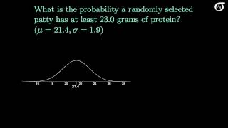 The Sampling Distribution of the Sample Mean [upl. by Lap]