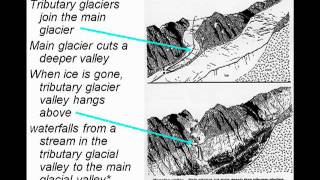 Glacial erosionmov [upl. by Brose]