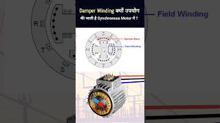 Why Damper Winding is used in Synchronous Motor  shorts [upl. by Nbi]