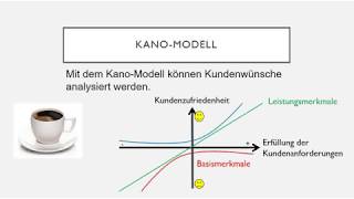 KanoModell [upl. by Ecaroh]