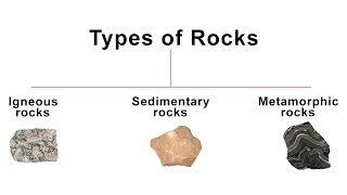 3 Types of Rocks  Igneous Sedimentary Metamorphic rock  Geography [upl. by Berthold807]