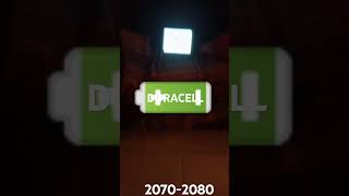 duracell logo 2030204020502060207020802090 [upl. by Anoyi]