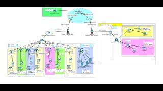 Campus Network Design amp Implementation Project on Packet Tracer  Enterprise Network Project 4 [upl. by Narib833]