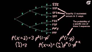 An Introduction to the Binomial Distribution [upl. by Chester663]