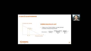 Elasticidade Descomplicada  Elasticidade e FRPs [upl. by Light]