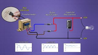 La forma más fácil para pasar de Corriente Alterna a Corriente Continua [upl. by Odlopoel2]