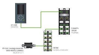 Cube67 PROFINET 56526  How to change an IOLink parameter with the IOLink Device Tool [upl. by Celestyna]