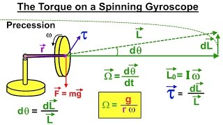 Physics 136 The Gyroscope 3 of 5 The Torque of a Spinning Gyroscope [upl. by Nairred]