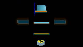 Chadwick Discovery of Neutrons Experiment physics shorts short ytshorts science chemistry [upl. by Plank]