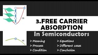 D Free Carrier Absorption in Semiconductors in Detail [upl. by Jase]