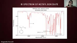 Factors affecting vibration and Identification of peaks in the IR Spectrum  by Sangeetha Gokul [upl. by Gerrard282]